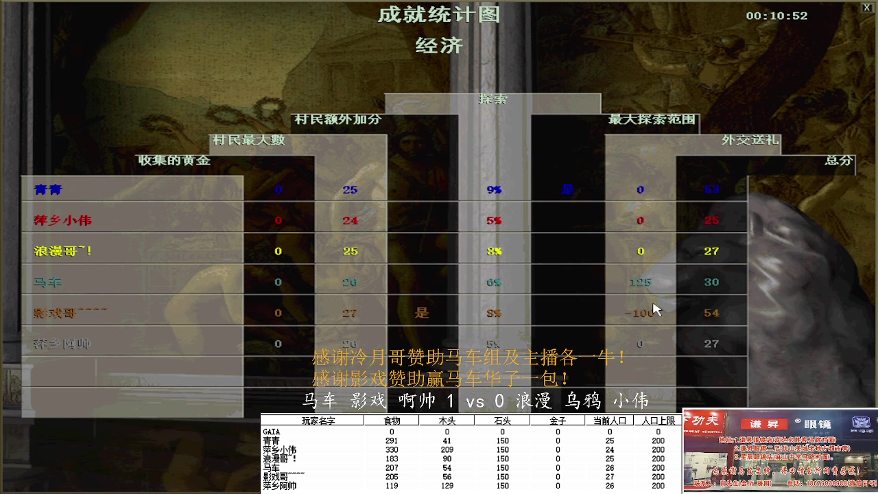 马车 影戏 啊帅3vs1 浪漫 乌鸦 小伟