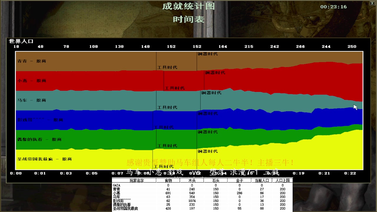 马车 小惠 影戏  0vs 3 堕落 浪漫7-1 三疯