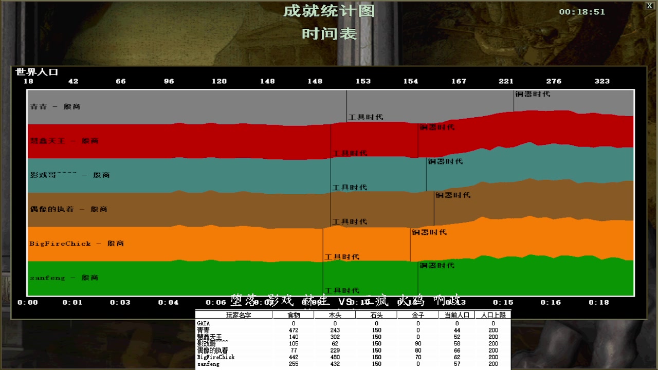 堕落 影戏 林生3 vs 0三疯 火鸡 啊政