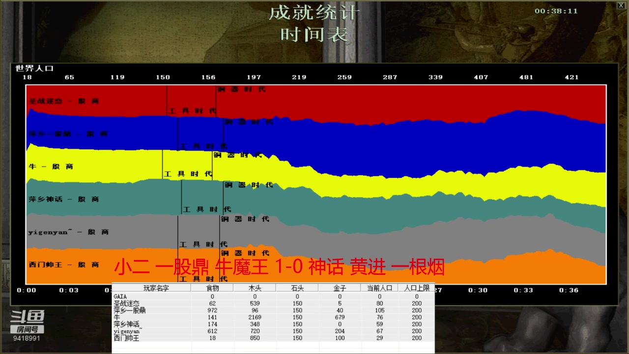 【2024-5-28 20点场】淋淋雨829:圣战迷恋的直播间