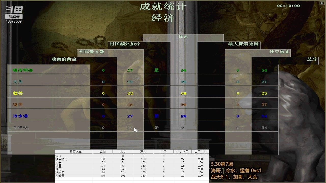 涛哥，冷水，猛兽 1Vs3战天8-1，加哥，大头