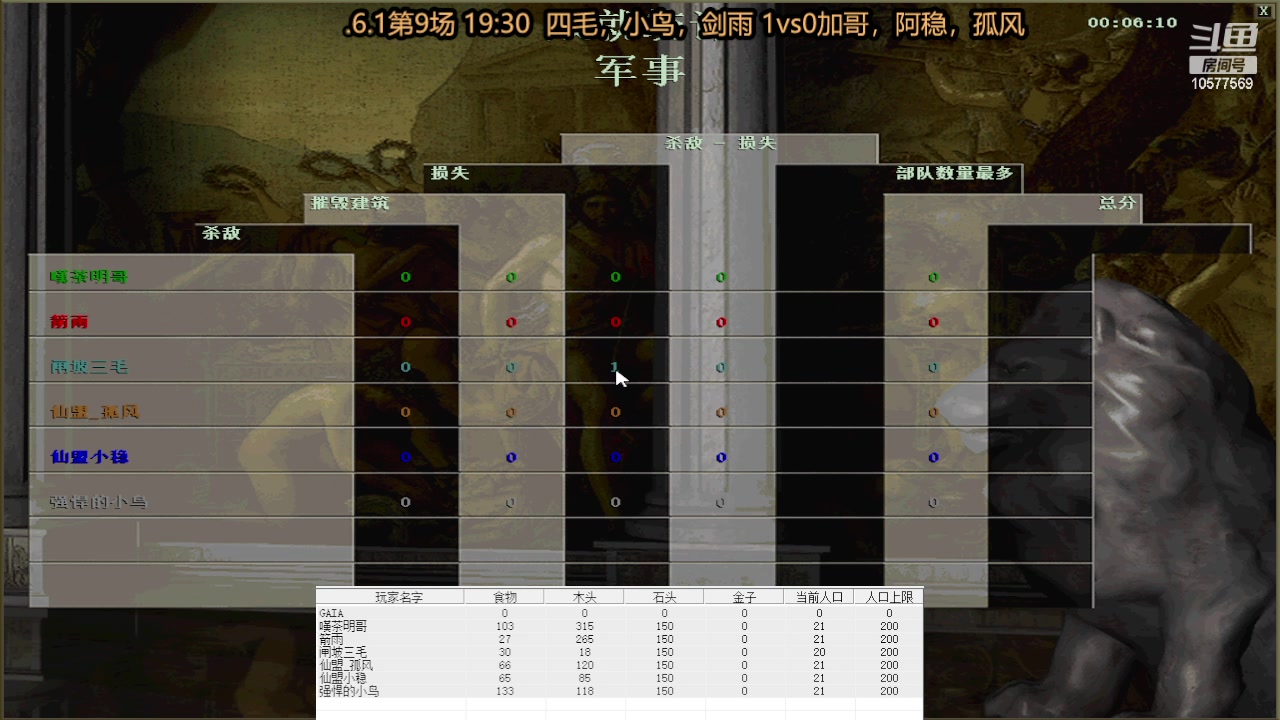 6.1第9场 19:30 四毛，小鸟， 剑雨 1vs3加哥，阿稳，孤风