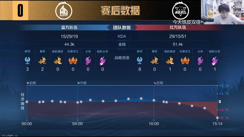 这是我剪辑的MrGemini的直播精彩时刻，快来看看吧~