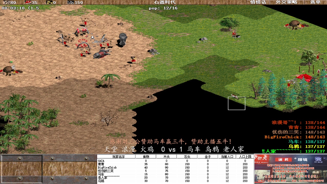 天堂 浪漫 火鸡  vs 马车 乌鸦 老人家