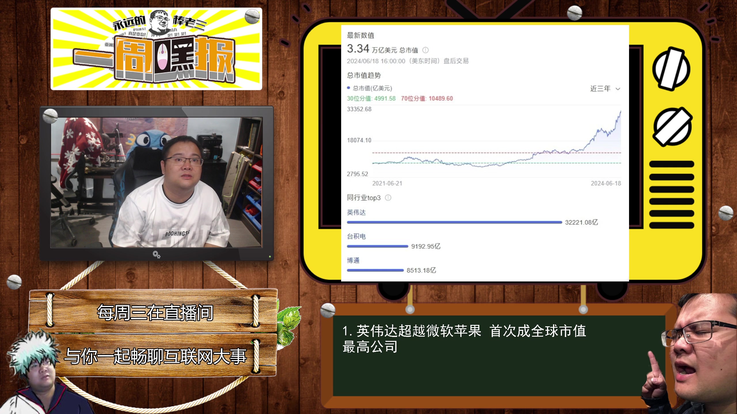 【2024-06-19 20点场】棒老三：一周嘿报：冲呀！