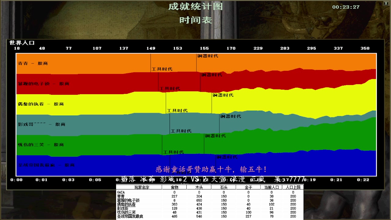 堕落 冰芥 影戏 2VS3 天堂 浪漫 三疯