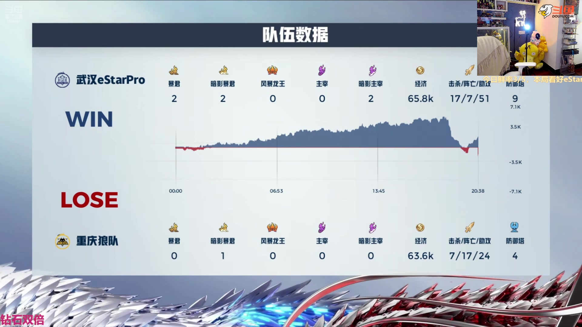 【2024-07-24 19点场】解说小鹿呀：卡位赛：狼 vs eStar