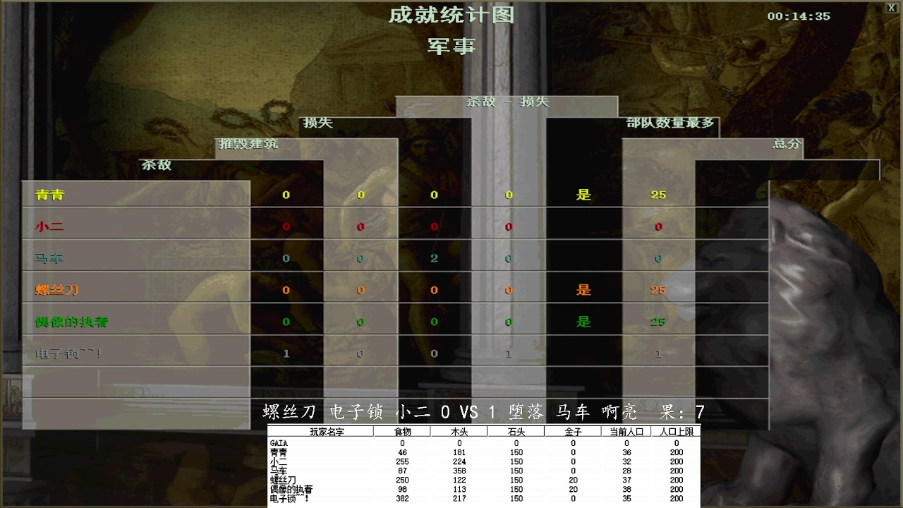 螺丝刀 电子锁 小二 3VS 2堕落 马车 啊亮