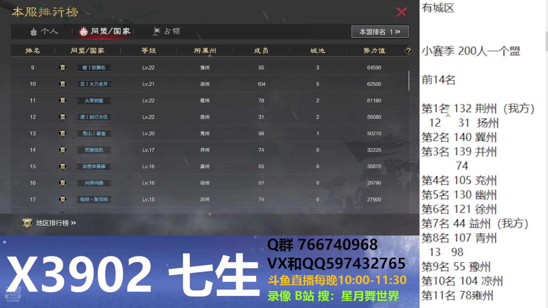 【2024-07-22 21点场】星月舞世界：开荒3天多，下野后居然第一了，还遥遥领先