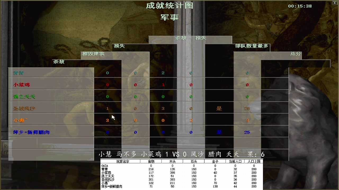 小慧 马不多 小菜鸡  3VS 1风沙 腊肉 夭夭