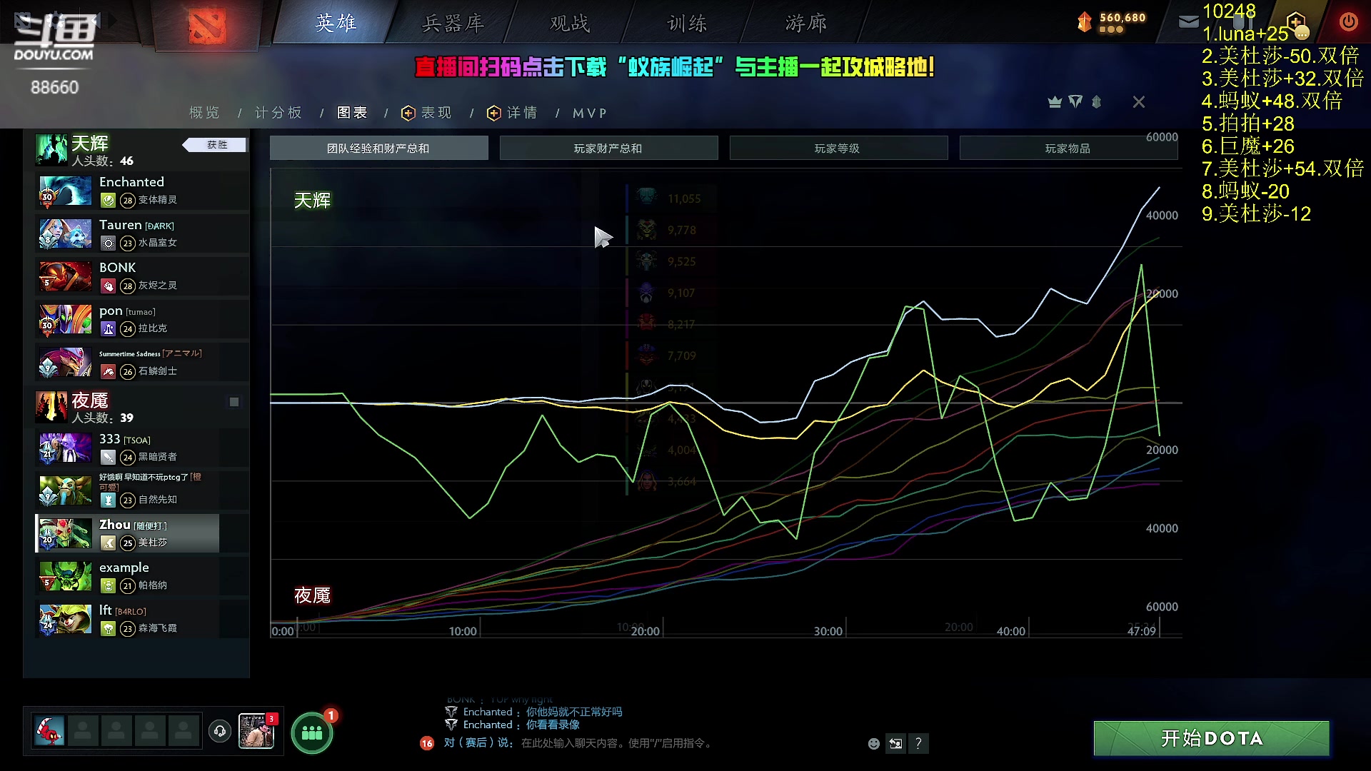 【2024-08-08 17点场】Zhou陈尧：技术主播上点分！！！