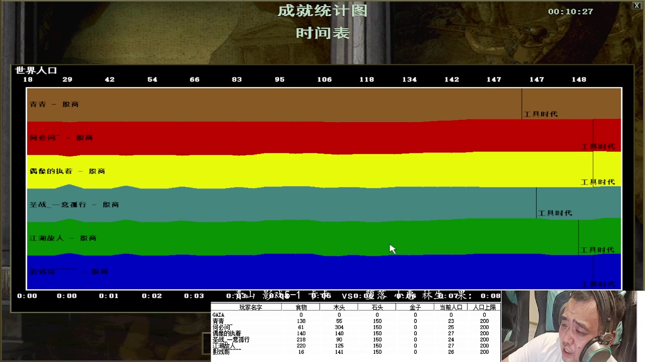 青山 卡卡 影戏5-1 3-0 堕落 林生 小惠