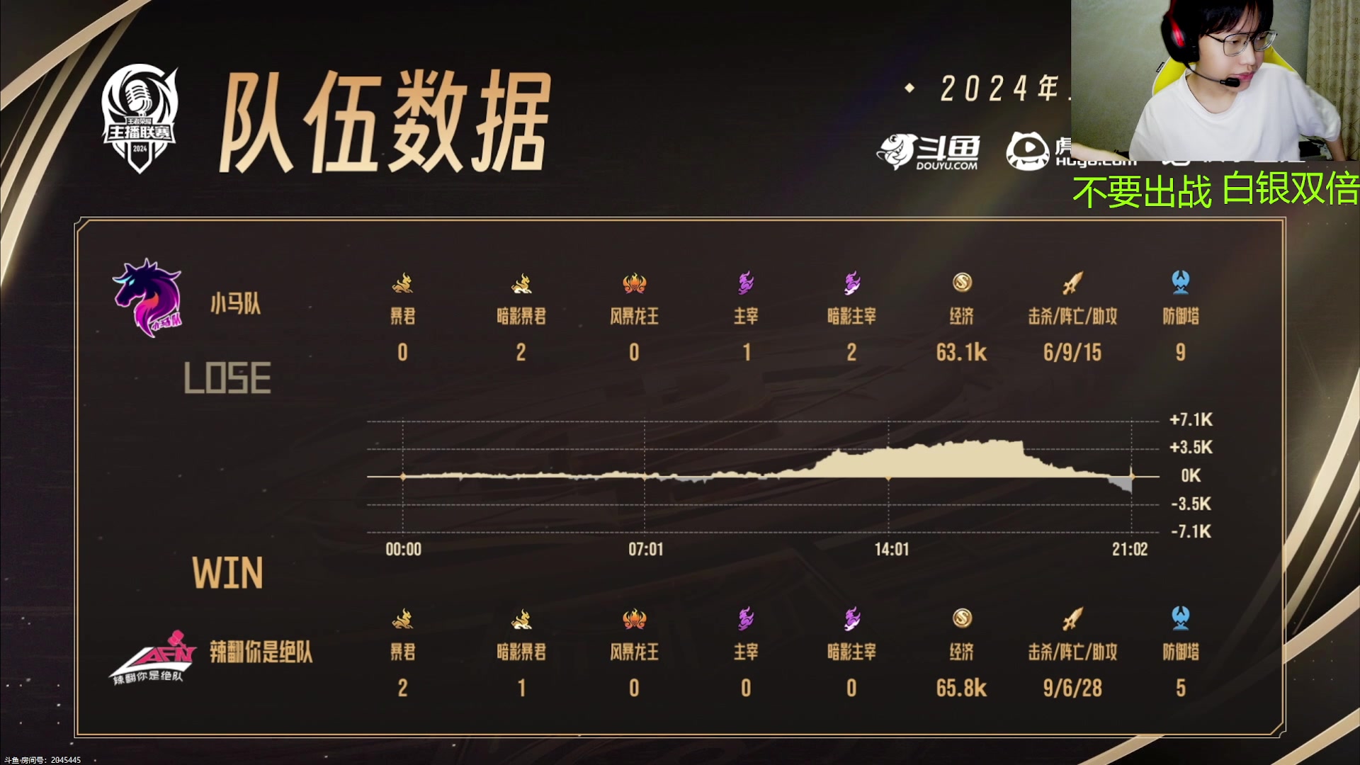 【2024-8-15 22点场】北港ovo:比赛加油！！