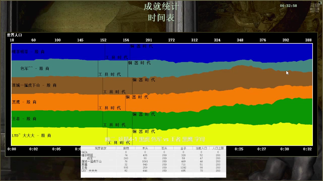 晚二.妖精4-1 黑虎 色军0 vs 3王者 黑鹰 字母