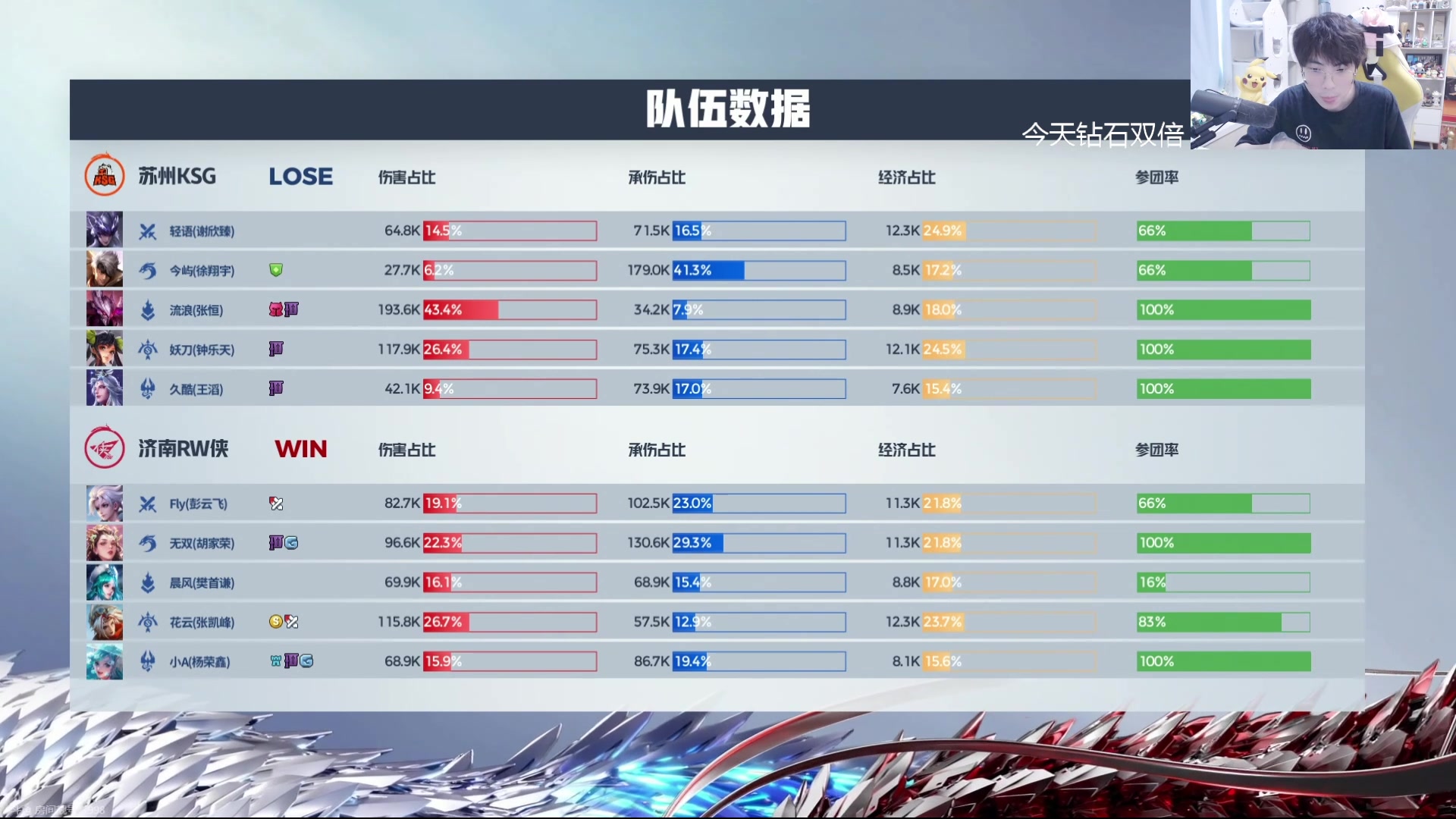 【2024-08-18 13点场】MrGemini：Gemini：TTG VS 狼队