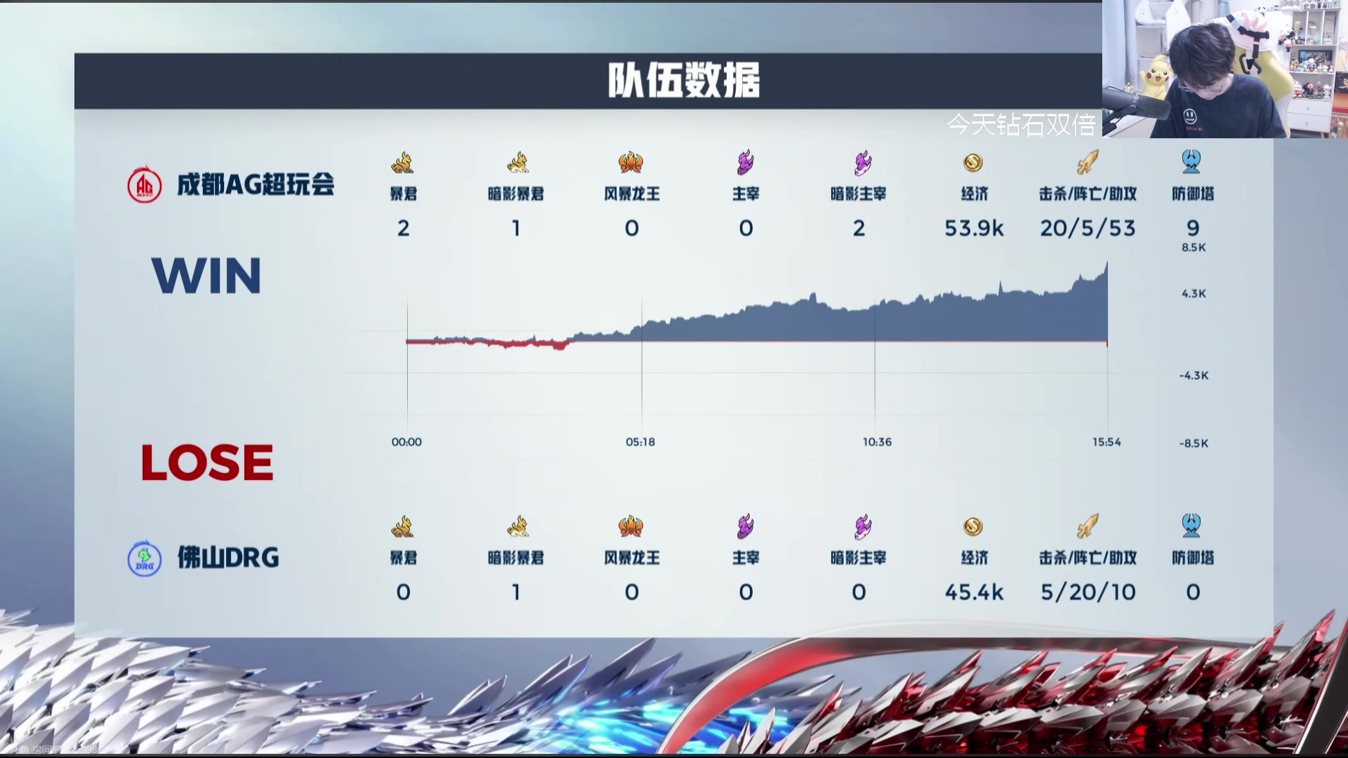 【2024-08-18 21点场】MrGemini：Gemini：AG VS DRG