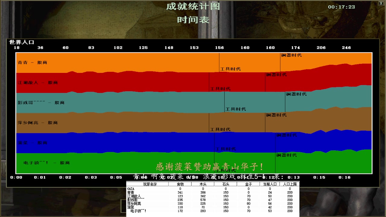 青山 啊亮 菠菜 3vs  0浪漫 影戏 林生5-1