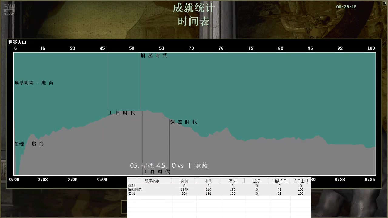 05. 星魂-4.5，3 vs  2  蓝蓝