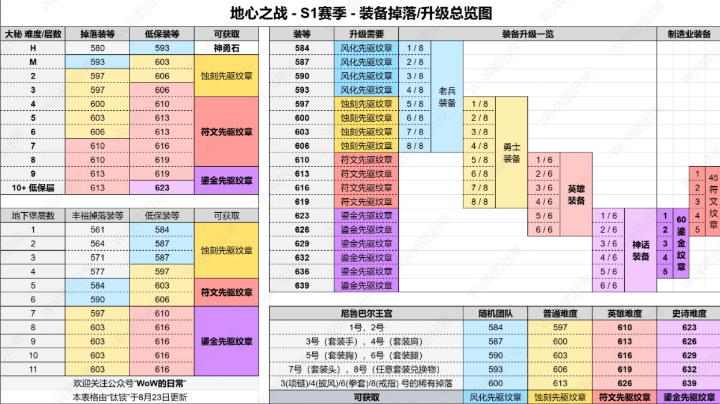 【2024-8-26 20点场】故事细腻mx:奥杜尔-暗牧