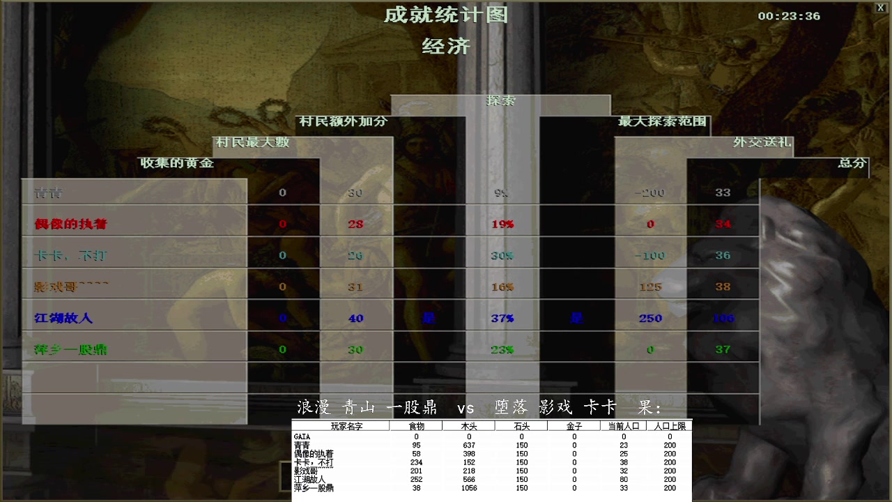 浪漫 青山 一股鼎  3vs 0 堕落 影戏 卡卡