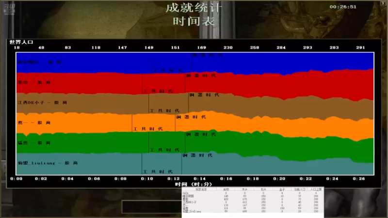 02.老师，猛兽，抹茶 3vs1 小子，阿稳，悠一,果:2111。  下