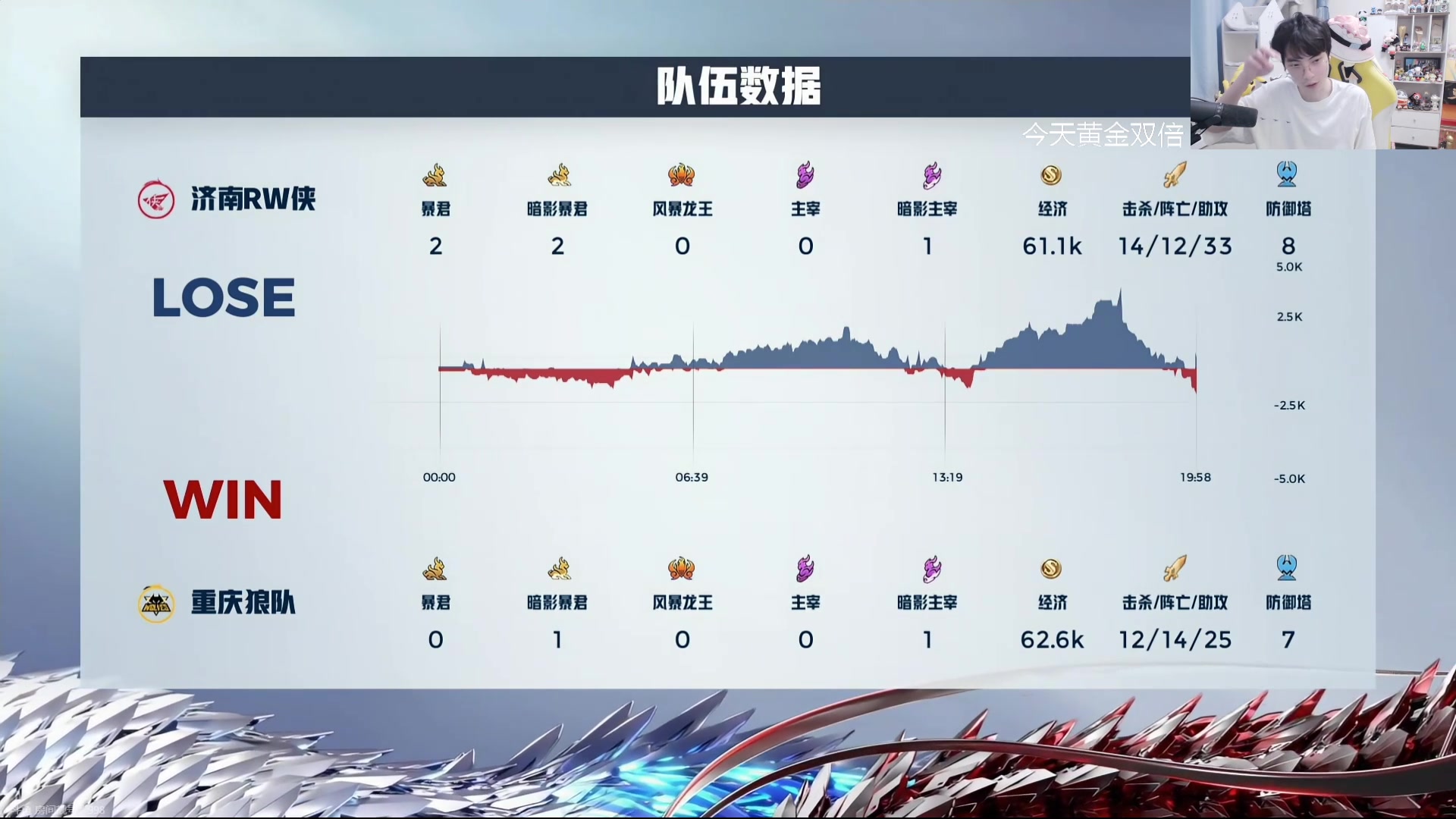 【2024-09-07 19点场】MrGemini：Gemini：狼队 VS RW