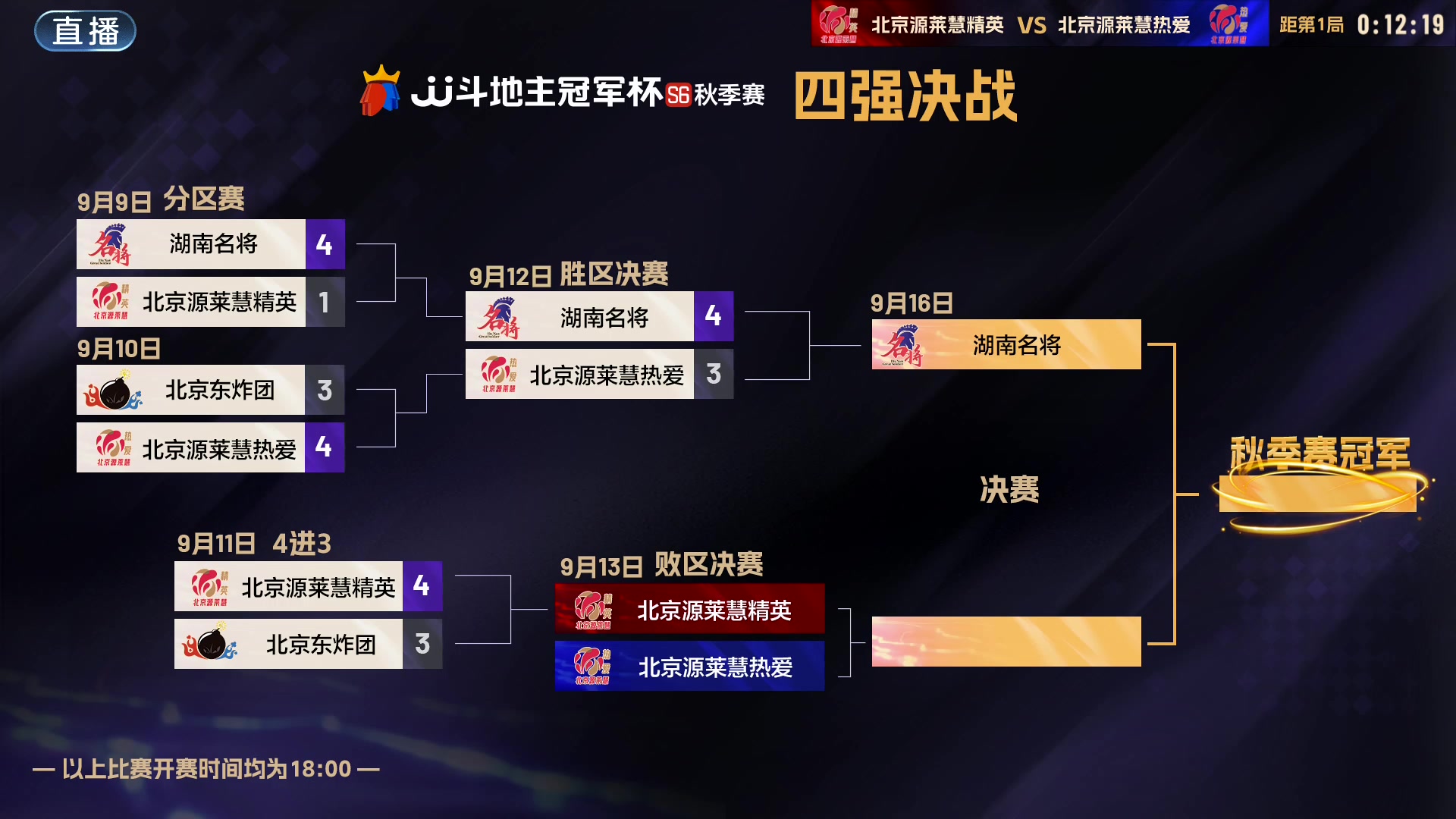 【2024-09-13 17点场】JJ斗地主官方：四强激战，共赴盛宴