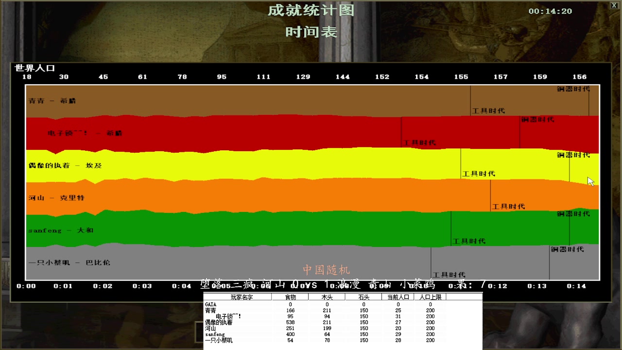 堕落 三疯 河山2 vs3 浪漫 青山 小菜鸡