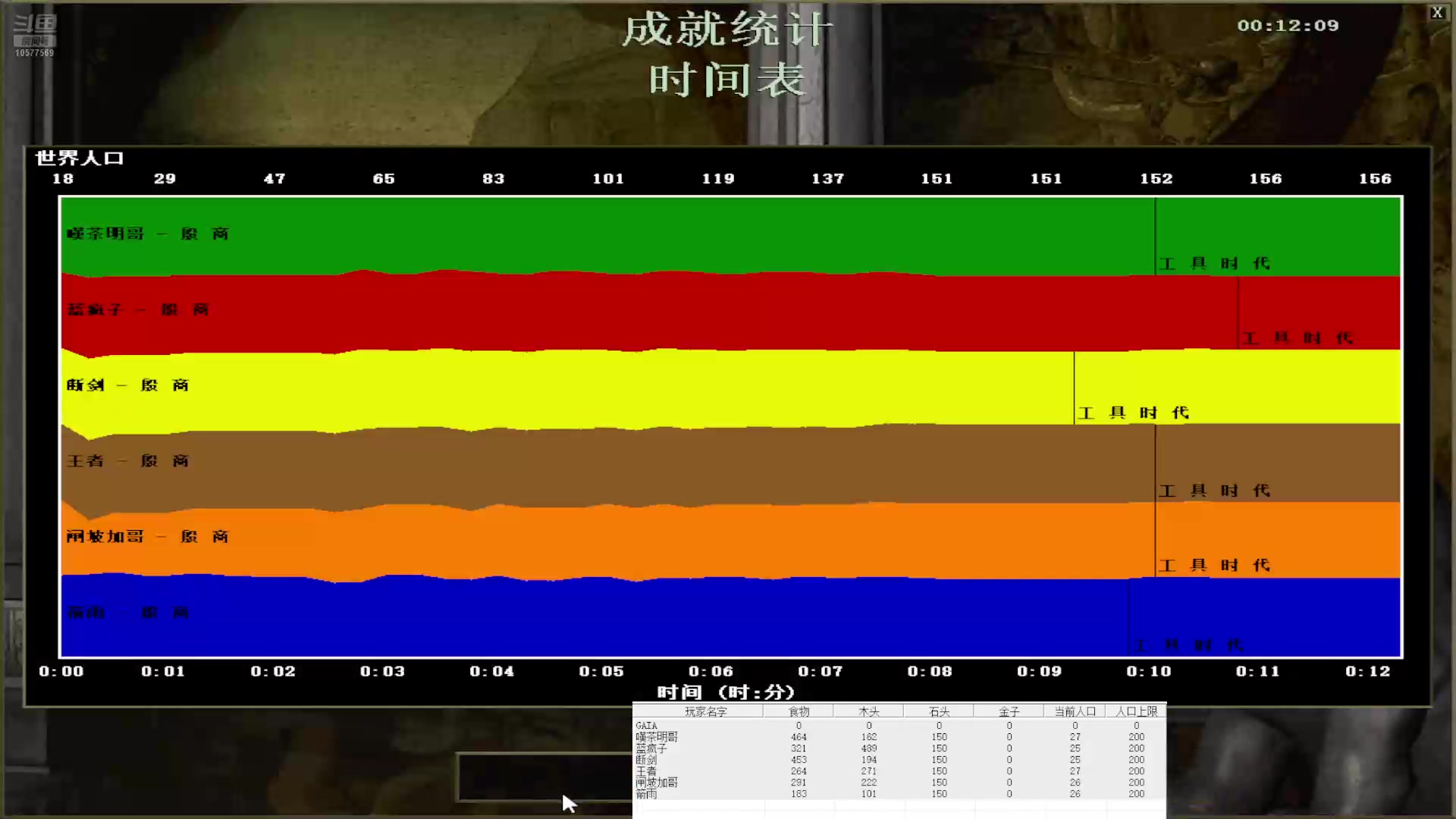 05.加哥-1，断剑， 蓝疯子 2vs3小只，箭雨，王者·果:11222