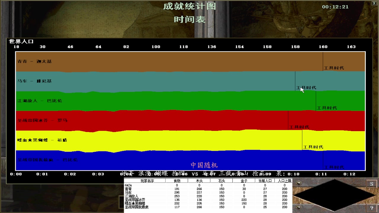 冰芥 浪漫 蝴蝶4-0马车 三疯 青山