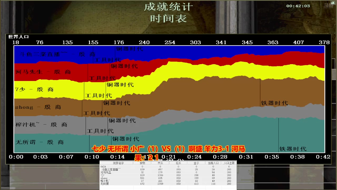 七少 无所谓 小广（2）VS（3）啊盛 羊力3-1 河马