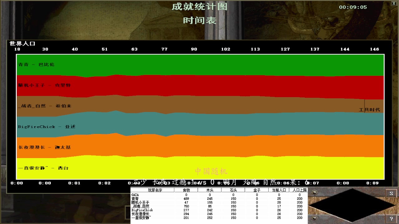 二少 长夜 过瘾  1vs 3 明月 火鸡 自然