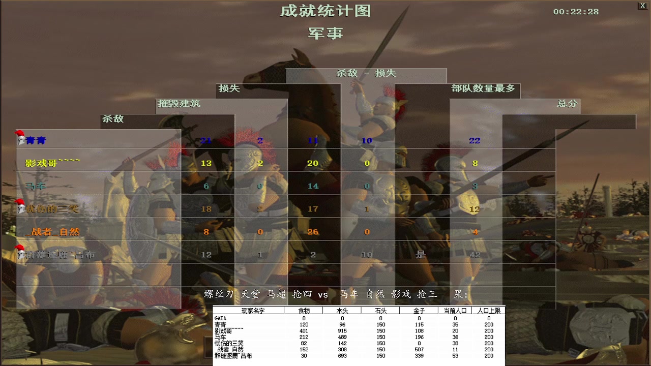 螺丝刀 天堂 马超 抢四 1 vs 3 马车 自然 影戏 抢三   果：6776