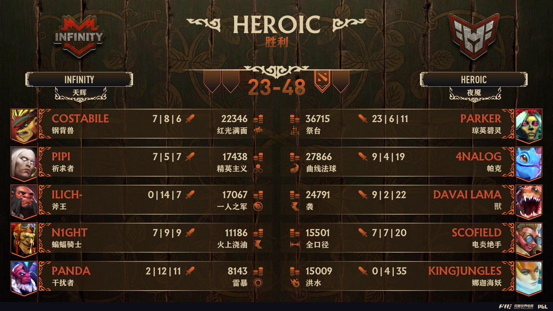 【2024-10-11 05点场】DOTA2赛事直播：【重播】PGL瓦拉几亚S2