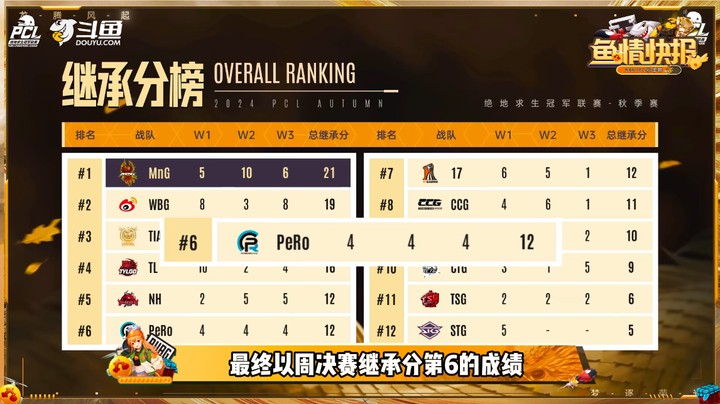 【2024PCL秋季赛】鱼情快报第七期