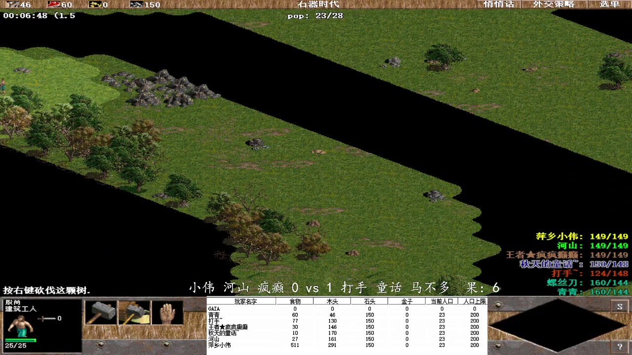小伟 河山 疯癫  3vs 1打手 童话 马不多