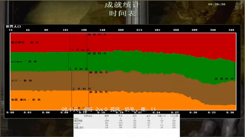 08.小只，宝哥 3vs0 孤风，奶毛。果:112