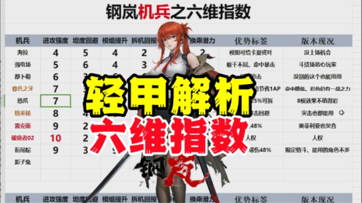 钢岚全轻甲解析【机兵六维指数新版试营业】