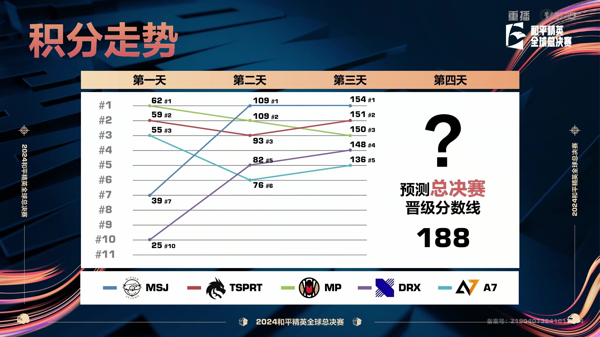 【2024-11-06 17点场】和平精英官方赛事：【2024和平精英全球总决赛】小组赛重播