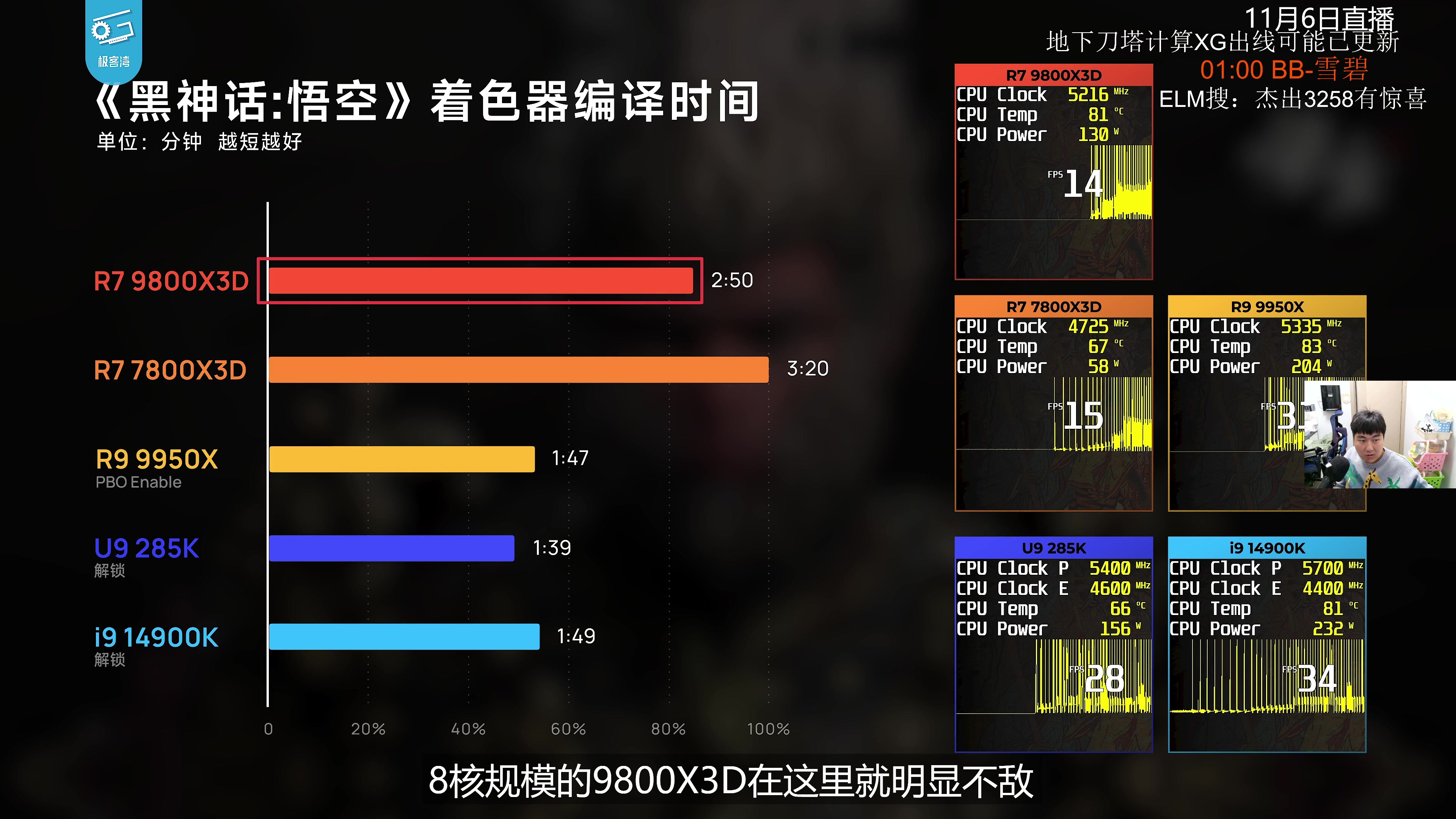 【2024-11-06 23点场】杰出哥：梦幻联赛 XG大战液体 还有出线风险！