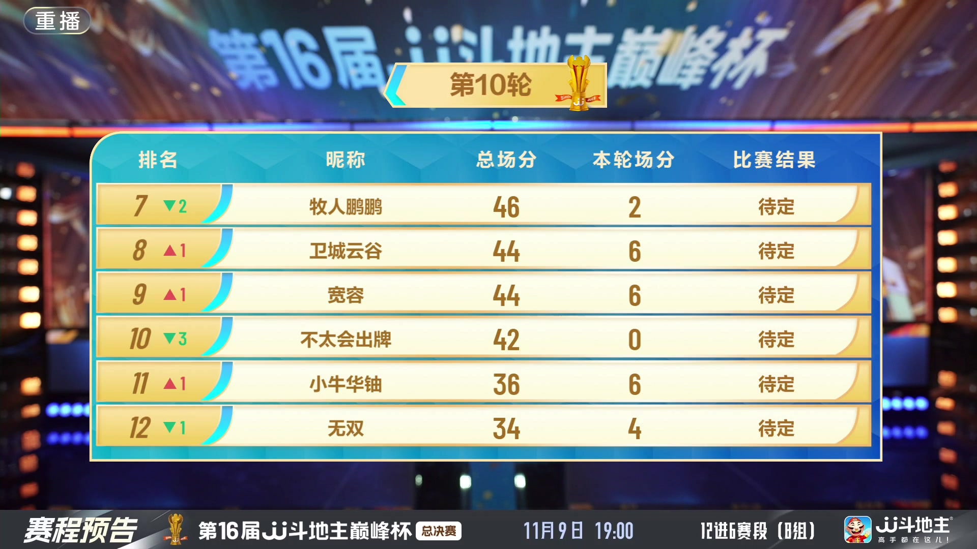 【2024-11-09 01点场】JJ斗地主官方：巅峰杯总决赛进行中