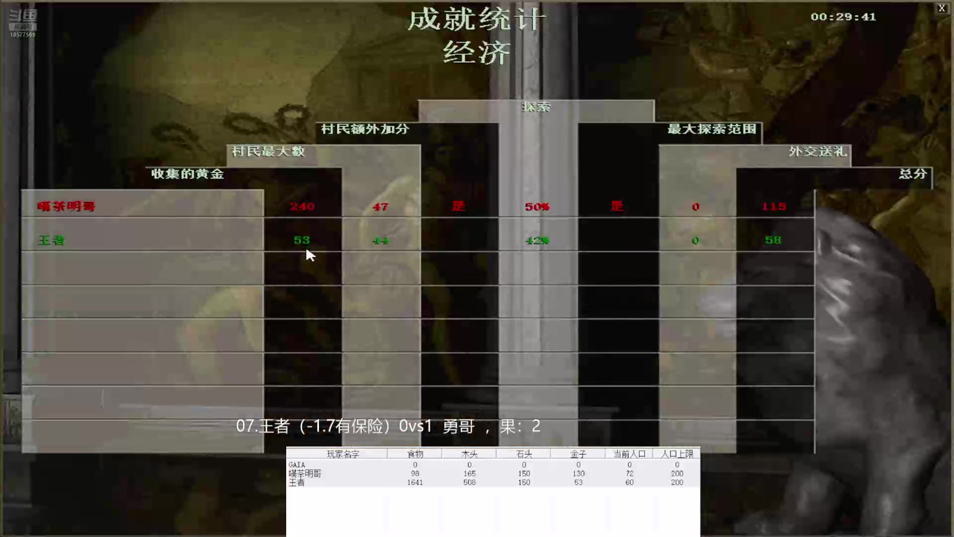 07.王者(-1.7有保险)3vs2勇哥 ，果:21111