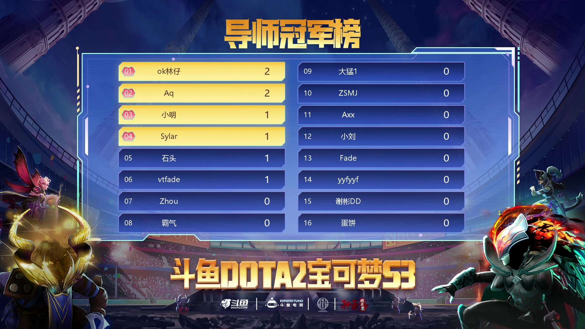 【2024-11-19 00点场】斗鱼官方电竞直播：【监控室】DOTA2宝可梦DAY4-直播