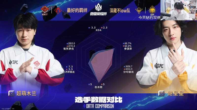 这是我剪辑的MrGemini的直播精彩时刻，快来看看吧~