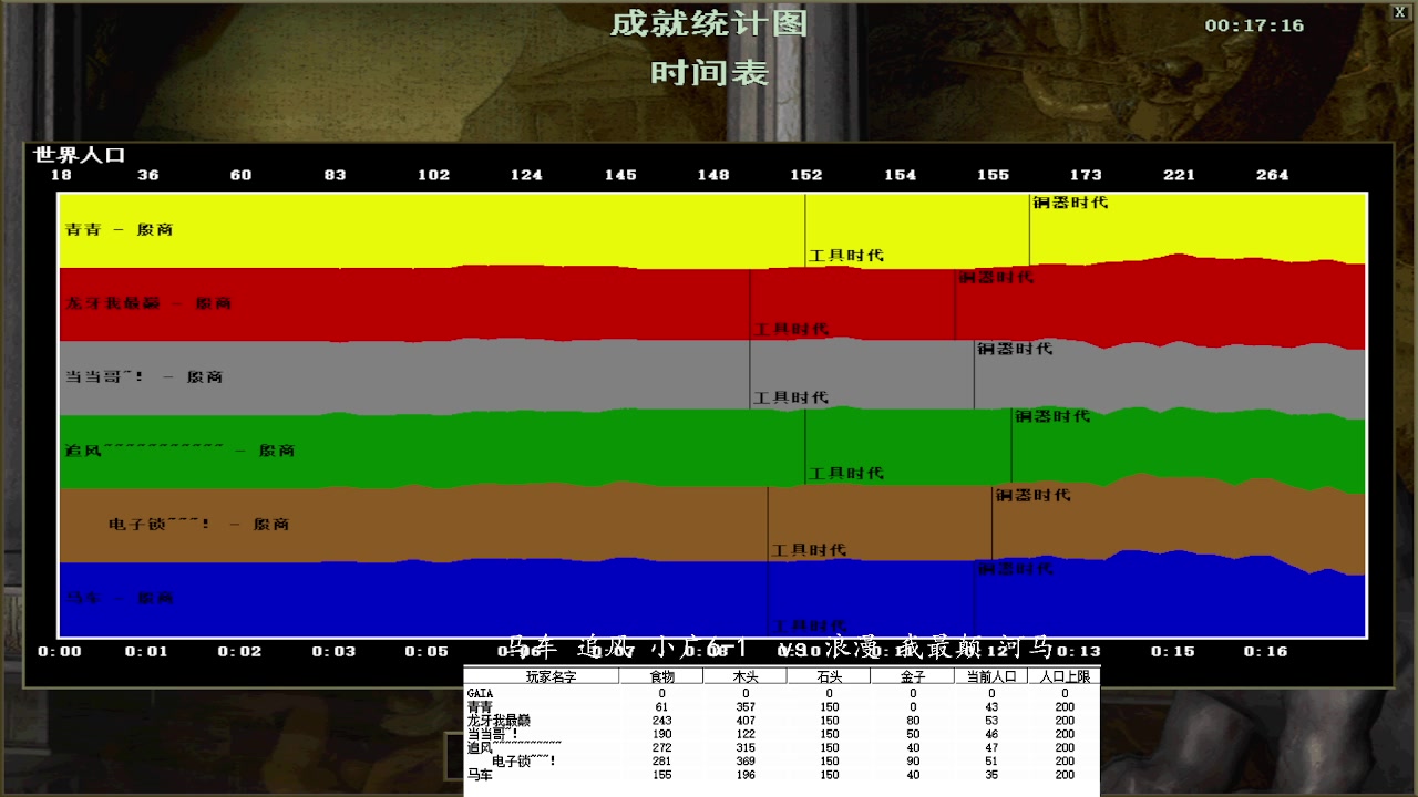 马车 追风 小广6-1 1 vs 3浪漫 我最颠 河马