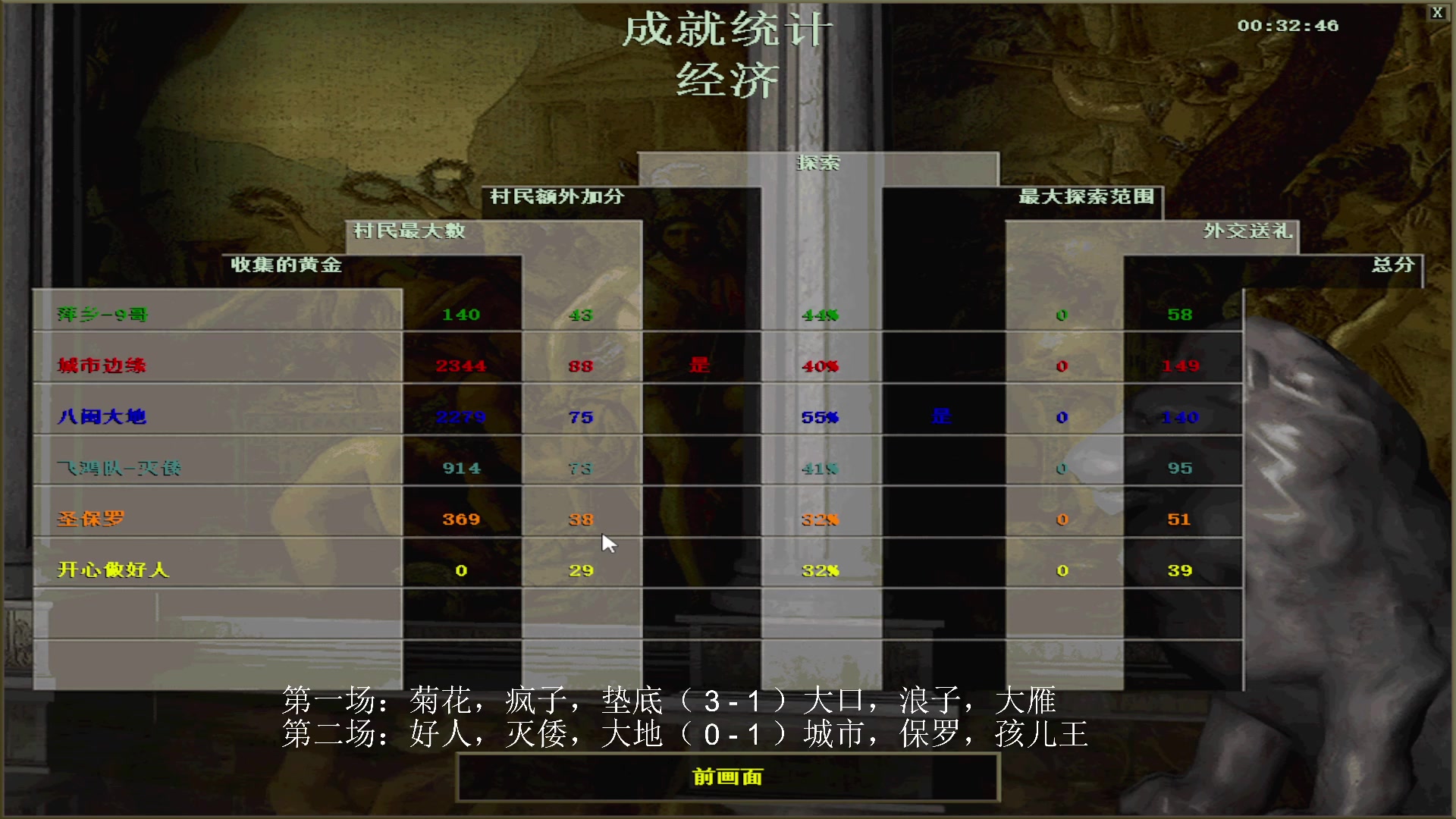 【2024-12-01 21点场】萍乡罗马协会酒哥：萍乡罗马协会酒哥