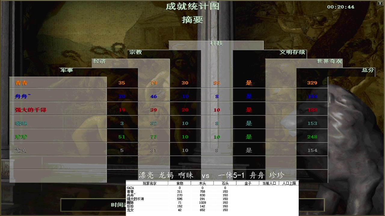 漂亮 龙妈 啊昧 0 vs 3 一休5-1 舟舟