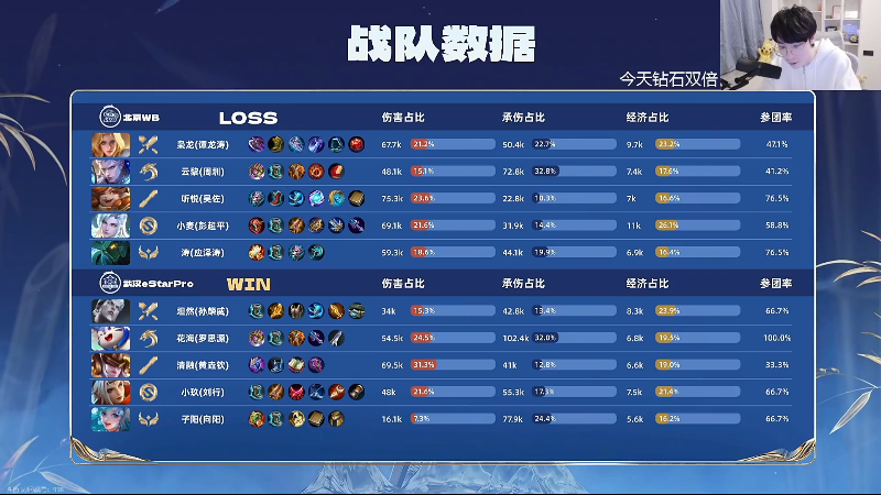 这是我剪辑的MrGemini的直播精彩时刻，快来看看吧~