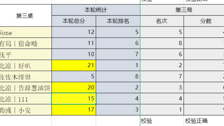 【2024-12-16 19点场】告辞丨BYChaha:告辞丨葱油饼：有告北荀杯第六届32进16