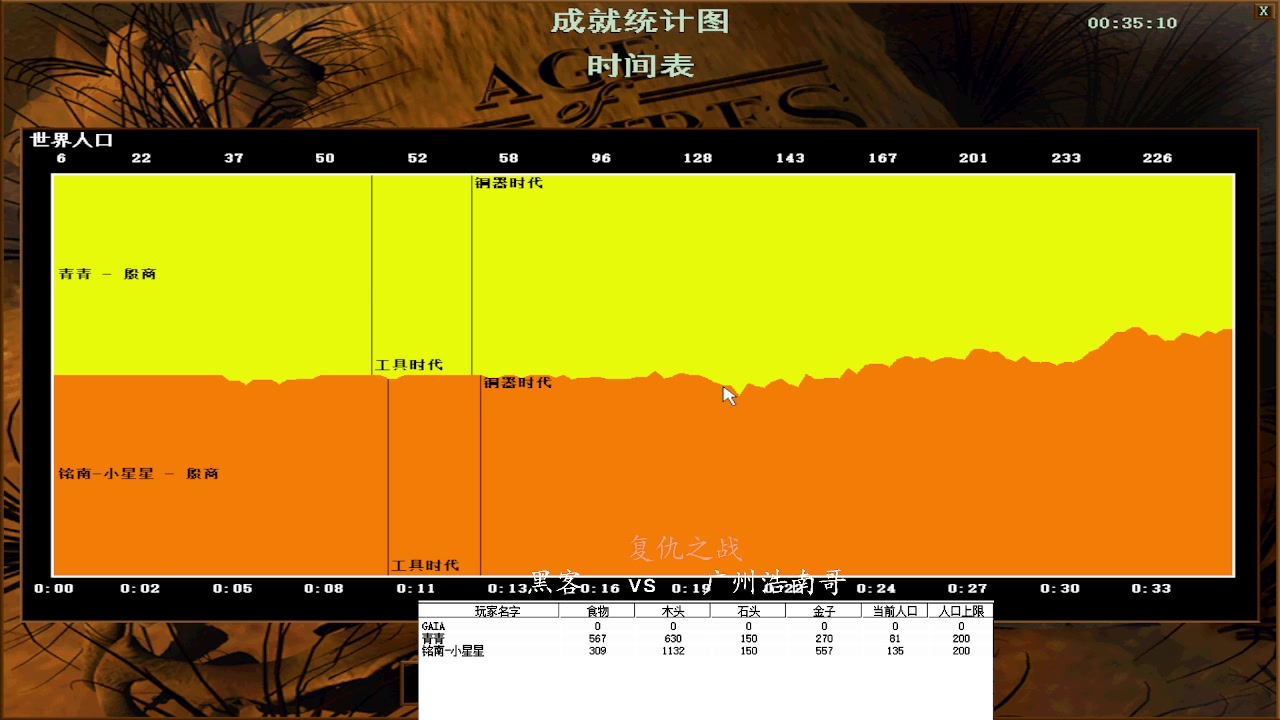 黑客  1 vs  3 广州浩南哥